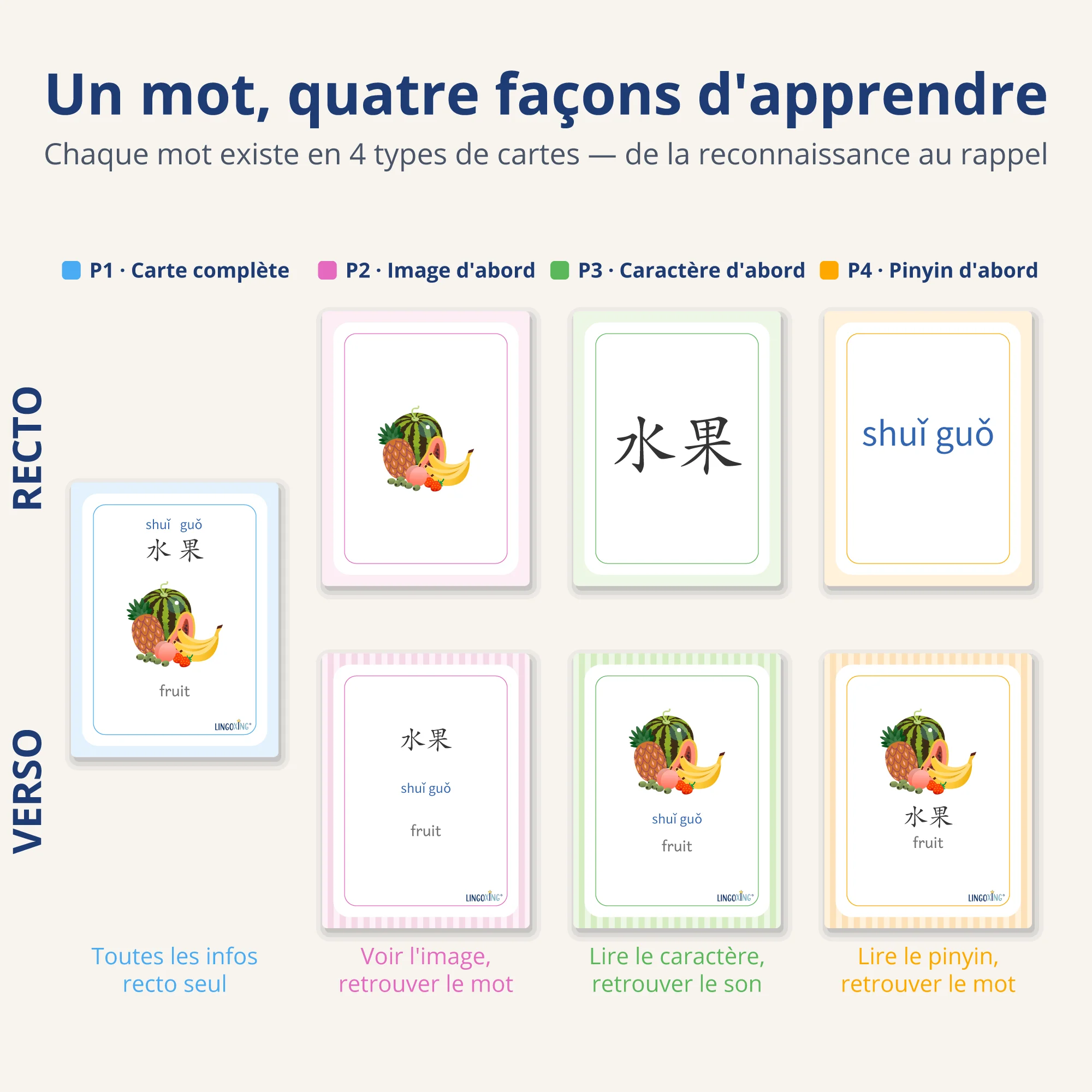 Les fruits en chinois — 24 mots (PDF) — card types