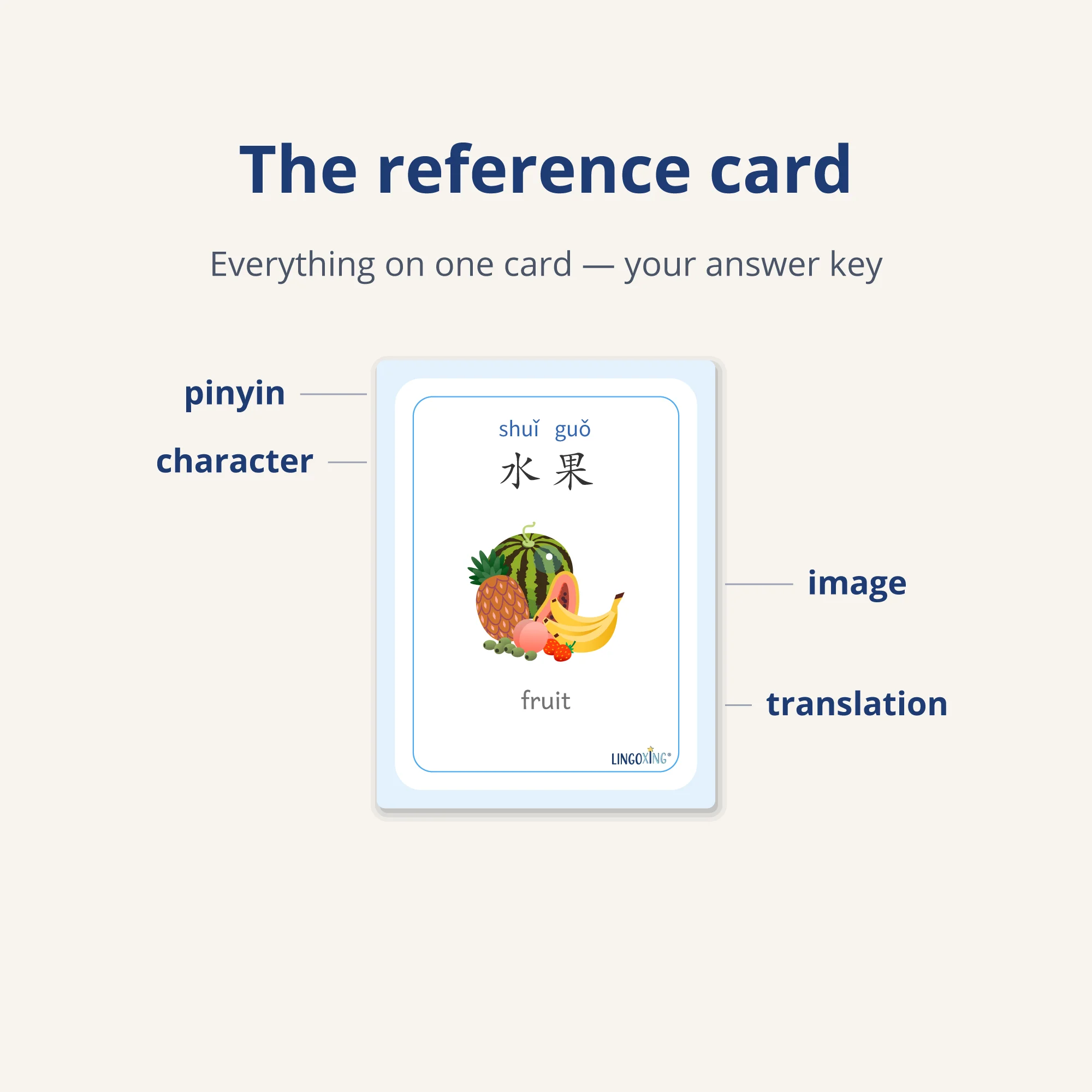 Chinese Fruit Flashcards — 24 Words (PDF) — reference card