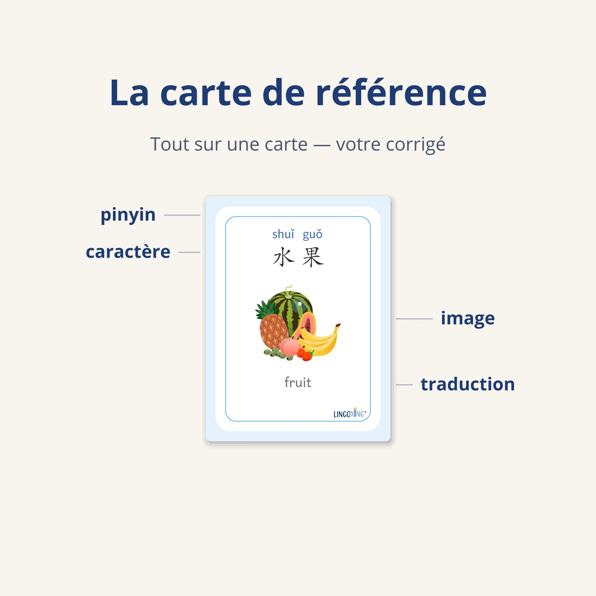 Les fruits en chinois — 24 mots (PDF) — reference card