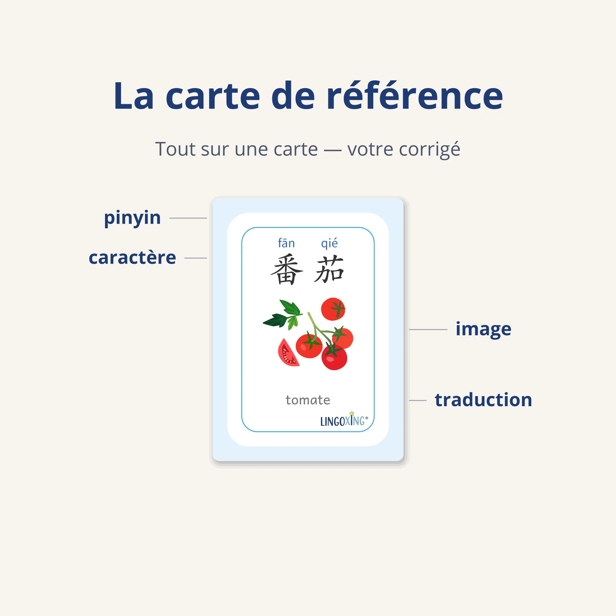 Les légumes en chinois — 24 mots (PDF) — reference card